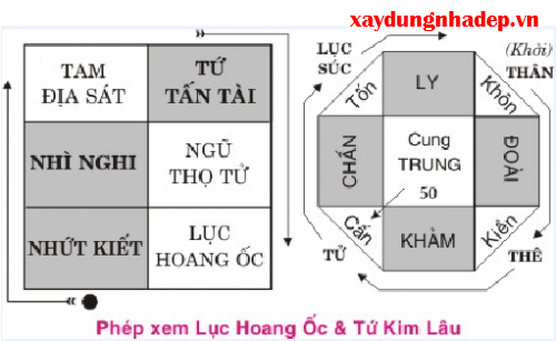 kh&aacute;i niệm v&agrave; &yacute; nghĩa tam tai kim l&acirc;u hoang ốc