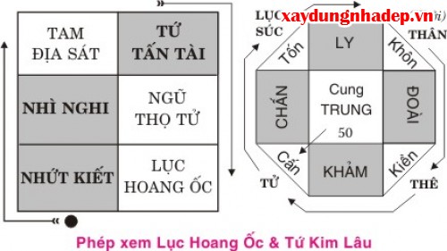 [Phong Thủy Xây Nhà] - Khái niệm và ý nghĩa Tam Tai Kim Lâu Hoang Ốc, 123, Công Danh, Xây Dựng Nhà Đẹp, 05/05/2015 10:56:13